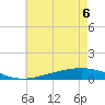 Tide chart for Pearlington, Pearl River, Mississippi on 2022/06/6