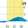 Tide chart for Pearlington, Pearl River, Mississippi on 2022/07/15