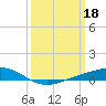 Tide chart for Pearlington, Pearl River, Mississippi on 2023/03/18