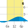 Tide chart for Pearlington, Pearl River, Mississippi on 2023/06/6