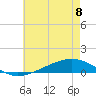 Tide chart for Pearlington, Pearl River, Mississippi on 2023/06/8