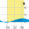Tide chart for Pearlington, Pearl River, Mississippi on 2023/06/9