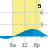 Tide chart for Pearlington, Pearl River, Mississippi on 2023/07/5