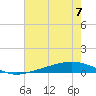 Tide chart for Pearlington, Pearl River, Mississippi on 2023/07/7