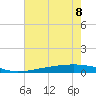 Tide chart for Pearlington, Pearl River, Mississippi on 2023/07/8