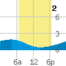 Tide chart for Pearlington, Pearl River, Mississippi on 2023/10/2
