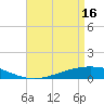 Tide chart for Pearlington, Pearl River, Mississippi on 2024/04/16