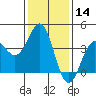 Tide chart for Bechers Bay, Santa Rosa Island, California on 2021/01/14