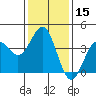 Tide chart for Bechers Bay, Santa Rosa Island, California on 2021/01/15