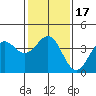 Tide chart for Bechers Bay, Santa Rosa Island, California on 2021/01/17