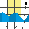 Tide chart for Bechers Bay, Santa Rosa Island, California on 2021/01/18