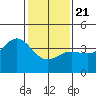 Tide chart for Bechers Bay, Santa Rosa Island, California on 2021/01/21