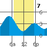 Tide chart for Bechers Bay, Santa Rosa Island, California on 2021/01/7