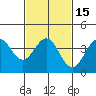 Tide chart for Bechers Bay, Santa Rosa Island, California on 2021/02/15