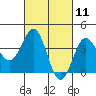 Tide chart for Bechers Bay, Santa Rosa Island, California on 2021/03/11