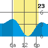 Tide chart for Bechers Bay, Santa Rosa Island, California on 2021/03/23