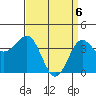 Tide chart for Bechers Bay, Santa Rosa Island, California on 2021/04/6