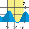 Tide chart for Bechers Bay, Santa Rosa Island, California on 2021/04/7