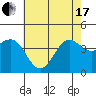 Tide chart for Bechers Bay, Santa Rosa Island, California on 2021/06/17