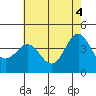Tide chart for Bechers Bay, Santa Rosa Island, California on 2021/06/4