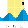 Tide chart for Bechers Bay, Santa Rosa Island, California on 2021/06/5