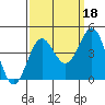 Tide chart for Bechers Bay, Santa Rosa Island, California on 2021/09/18