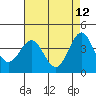 Tide chart for Bechers Bay, Santa Rosa Island, California on 2022/05/12