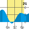 Tide chart for Bechers Bay, Santa Rosa Island, California on 2022/05/21