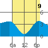 Tide chart for Bechers Bay, Santa Rosa Island, California on 2022/05/9