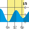 Tide chart for Bechers Bay, California on 2022/08/15