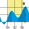 Tide chart for Bechers Bay, Santa Rosa Island, California on 2022/09/8
