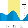 Tide chart for Bechers Bay, Santa Rosa Island, California on 2023/01/11