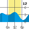 Tide chart for Bechers Bay, Santa Rosa Island, California on 2023/01/12