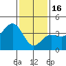 Tide chart for Bechers Bay, Santa Rosa Island, California on 2023/01/16