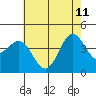 Tide chart for Bechers Bay, Santa Rosa Island, California on 2023/06/11