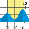 Tide chart for Bechers Bay, Santa Rosa Island, California on 2023/06/12