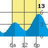 Tide chart for Bechers Bay, Santa Rosa Island, California on 2023/06/13