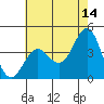 Tide chart for Bechers Bay, Santa Rosa Island, California on 2023/06/14