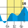 Tide chart for Bechers Bay, Santa Rosa Island, California on 2023/06/16