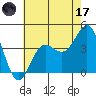 Tide chart for Bechers Bay, Santa Rosa Island, California on 2023/06/17