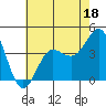 Tide chart for Bechers Bay, Santa Rosa Island, California on 2023/06/18