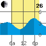 Tide chart for Bechers Bay, Santa Rosa Island, California on 2023/06/26