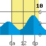 Tide chart for Bechers Bay, Santa Rosa Island, California on 2023/07/10