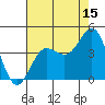 Tide chart for Bechers Bay, Santa Rosa Island, California on 2023/07/15
