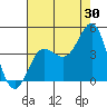 Tide chart for Bechers Bay, Santa Rosa Island, California on 2023/07/30