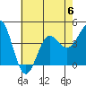 Tide chart for Bechers Bay, Santa Rosa Island, California on 2023/07/6