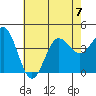 Tide chart for Bechers Bay, Santa Rosa Island, California on 2023/07/7