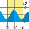 Tide chart for Bechers Bay, Santa Rosa Island, California on 2023/09/17