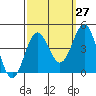 Tide chart for Bechers Bay, Santa Rosa Island, California on 2023/09/27