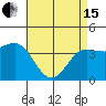 Tide chart for Bechers Bay, Santa Rosa Island, California on 2024/04/15